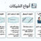 أنواع الشيكات