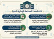 اختصاصات المحكمة الإدارية العليا
