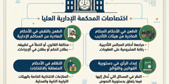 اختصاصات المحكمة الإدارية العليا