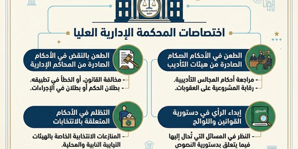 اختصاصات المحكمة الإدارية العليا