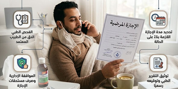 الاجازات المرضية وكيفية تحديدها