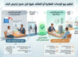 التعاقد قبل صدور ترخيص البناء