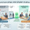 التعاقد قبل صدور ترخيص البناء
