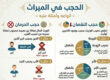 الحجب في الـميراث