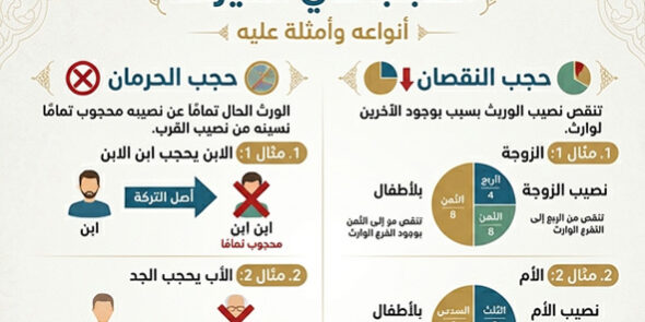 الحجب في الـميراث