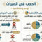 الحجب في الـميراث