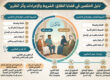 الحَكَمين فى قضايا الطلاق
