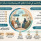 الحَكَمين فى قضايا الطلاق