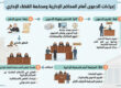 الدعوى أمام القضاء الإداري