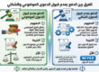 الدفع الموضوعي والشكلي