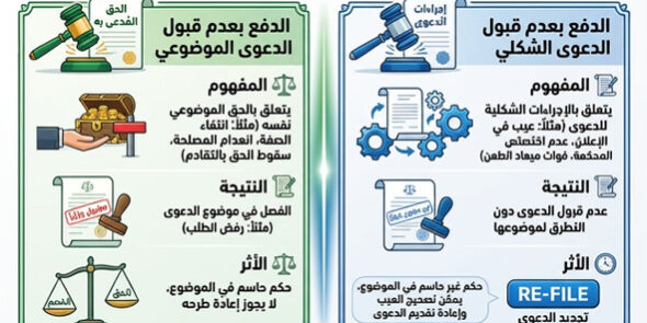 الدفع الموضوعي والشكلي