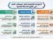 الضوابط القانونية لنقل الموظف العام