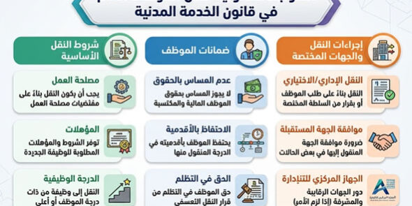 الضوابط القانونية لنقل الموظف العام