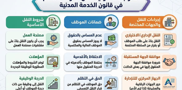 الضوابط القانونية لنقل الموظف العام