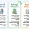 الفرق بين الحضانة والوصاية والولاية