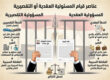 المسئولية العقدية و التقصيرية