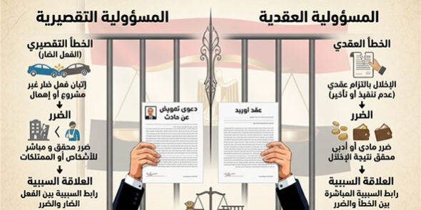 المسئولية العقدية و التقصيرية