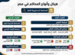 انواع المحاكم في مصر