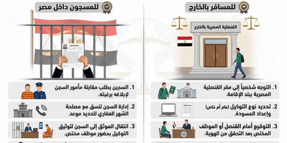 توكيل المحاماة للمسجون أوالمسافر