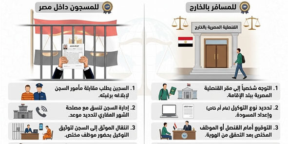 توكيل المحاماة للمسجون أوالمسافر