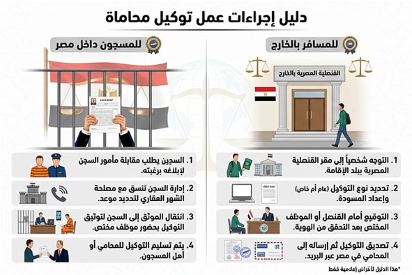 توكيل المحاماة للمسجون أوالمسافر
