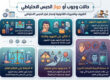 حالات وجوب الحبس الاحتياطى