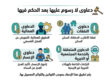دعاوى لا رسوم عليها بعد الحكم فيها
