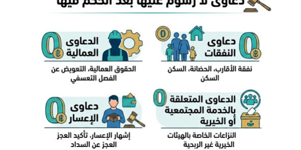 دعاوى لا رسوم عليها بعد الحكم فيها
