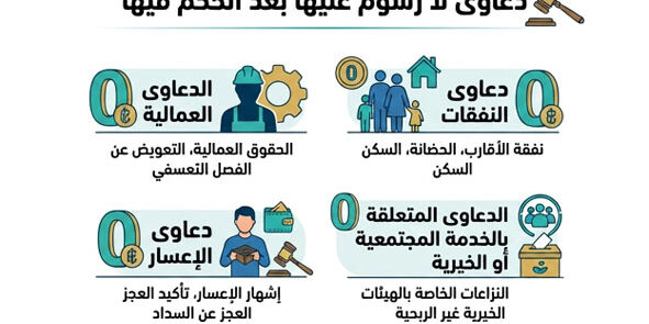 دعاوى لا رسوم عليها بعد الحكم فيها