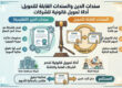 سند الدين والسند القابل للتحويل