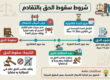 شرط سقوط الحق بالتقادم