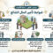 ضوابط تأجير المال الشائع