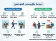 ضوابط نقل وندب الموظفين