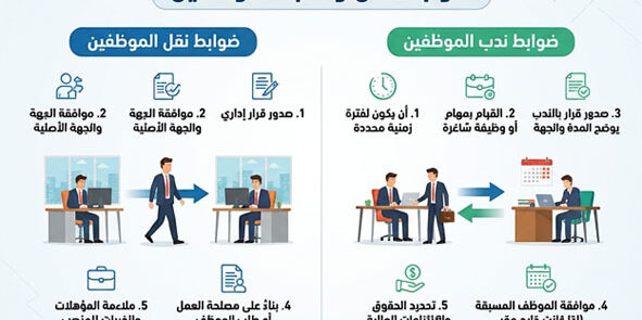 ضوابط نقل وندب الموظفين