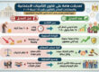 قانون رقم ١١ لسنة ٢٠٢٦