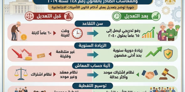 قانون رقم ١١ لسنة ٢٠٢٦