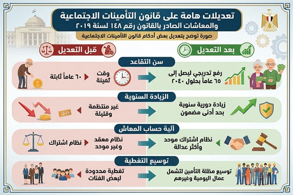 قانون رقم ١١ لسنة ٢٠٢٦
