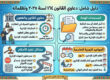 مستندات وتظلمات القانون 164 لسنة 25