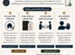 أثر عدم استلام خطاب بعلم الوصول