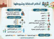 احكام الحضانة وشروطها