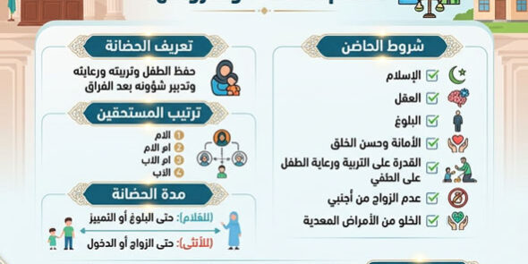احكام الحضانة وشروطها