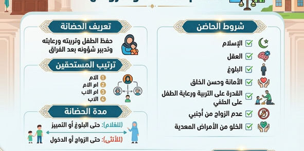 احكام الحضانة وشروطها