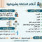 احكام الحضانة وشروطها
