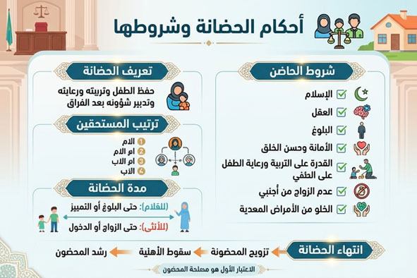 احكام الحضانة وشروطها