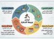 اركان جريمة الدعارة