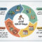 اركان جريمة الدعارة
