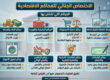 الاختصاص الجنائي للمحاكم الاقتصادية