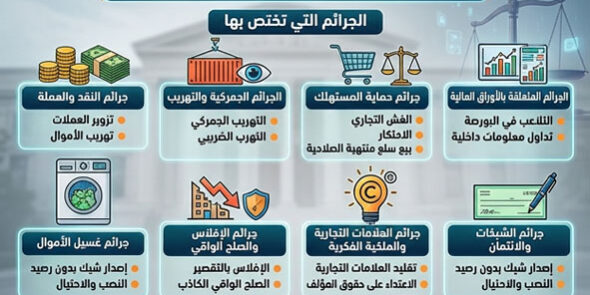 الاختصاص الجنائي للمحاكم الاقتصادية