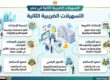 التسهيلا الضريبية الثانية
