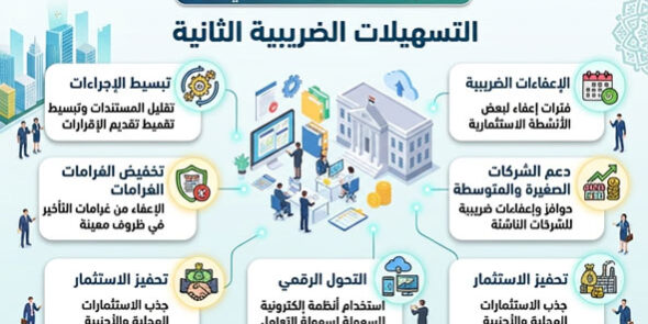 التسهيلا الضريبية الثانية